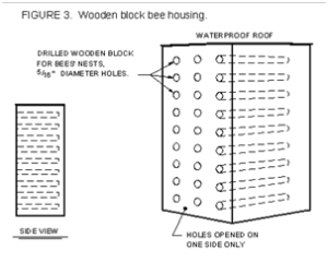 Wooden Block Bee Housing